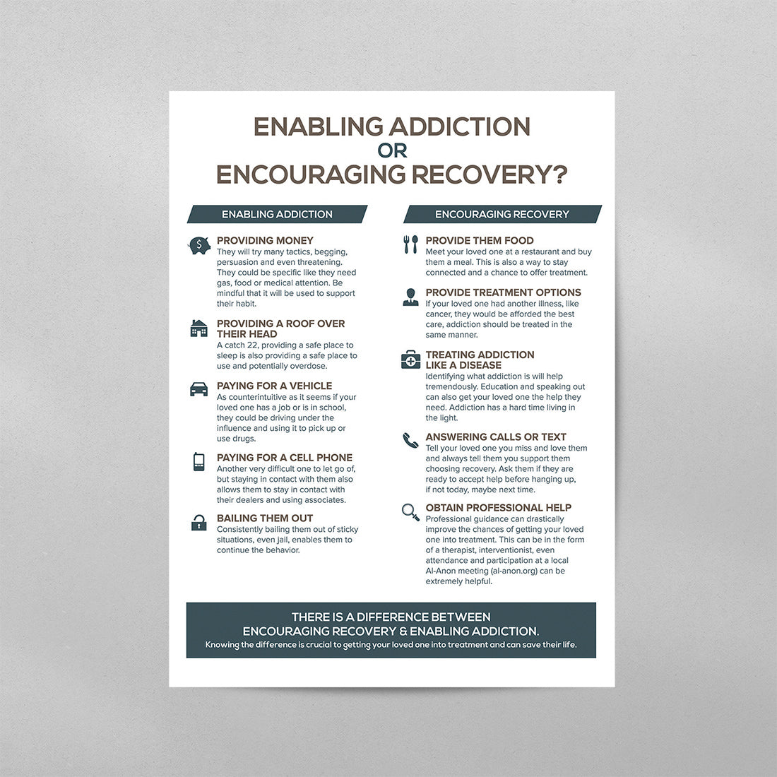 Enabling Addiction or Encouraging Recovery Poster