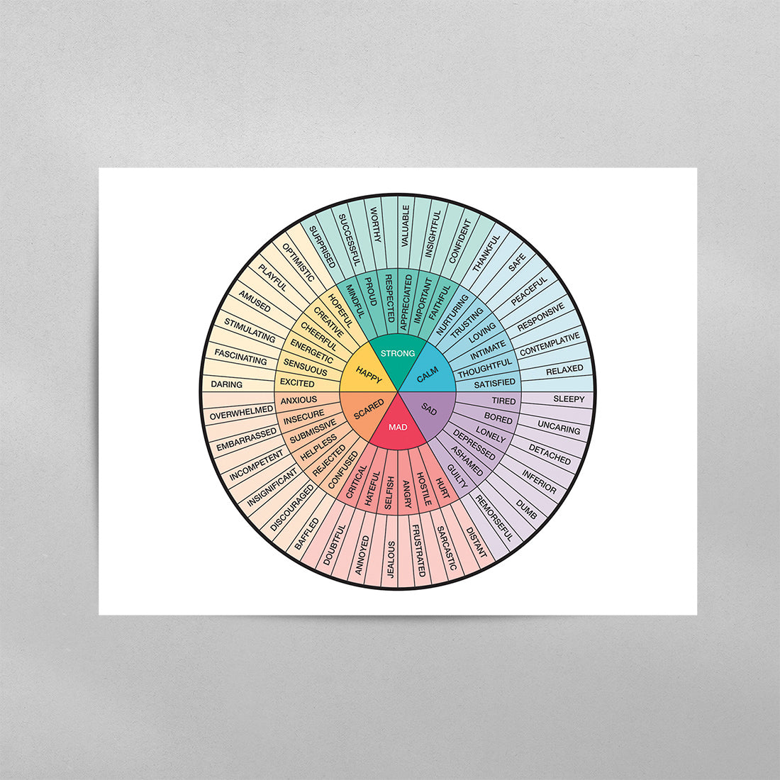 Feelings Wheel Horizontal Quote Poster