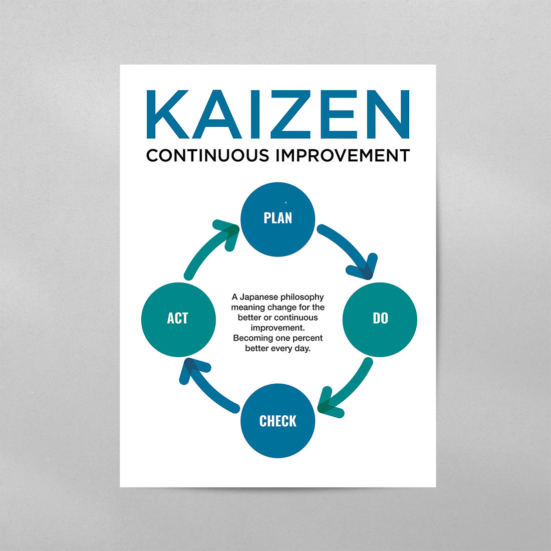 Kaizen Japanese Concept Poster