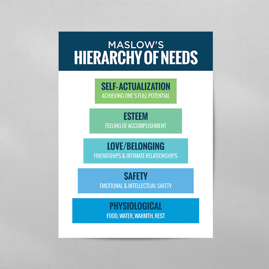Maslow's Hierarchy of Needs Minimal Poster