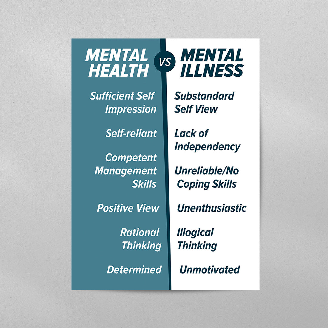 Mental Health vs Mental Illness Poster