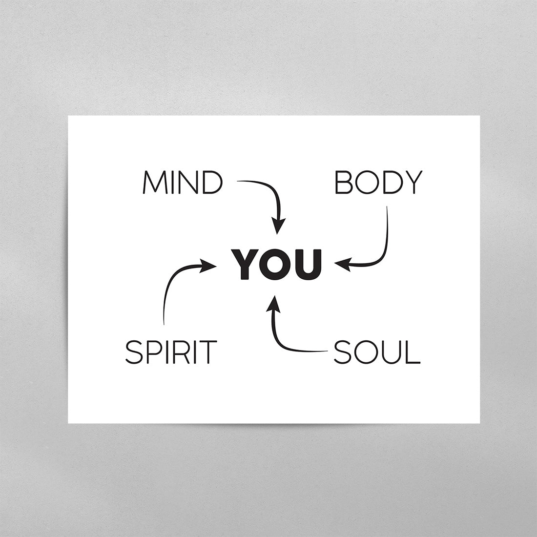 Mind, Body, Spirit, Soul Poster