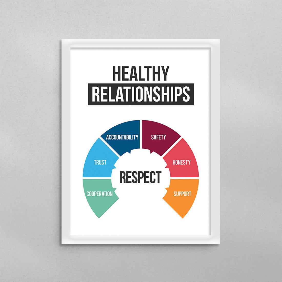 Healthy Relationships Minimal Poster