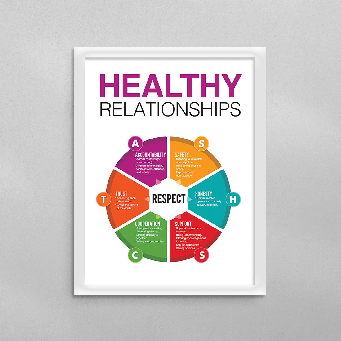 Healthy Relationships Poster