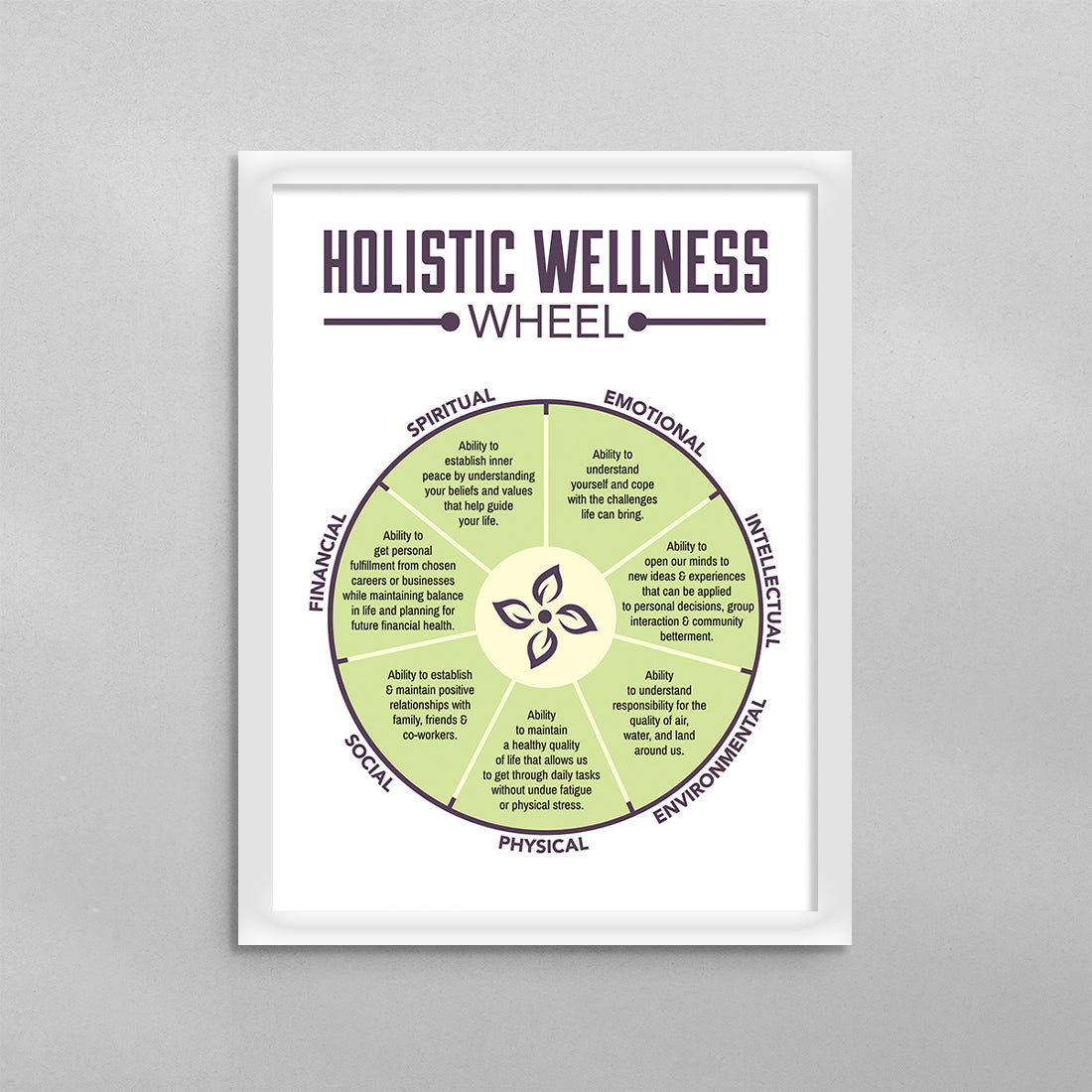 Holistic Wellness Wheel Poster