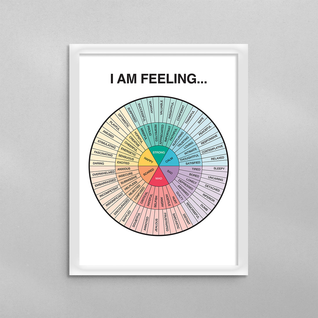 I Am Feeling, Feelings Wheel Poster