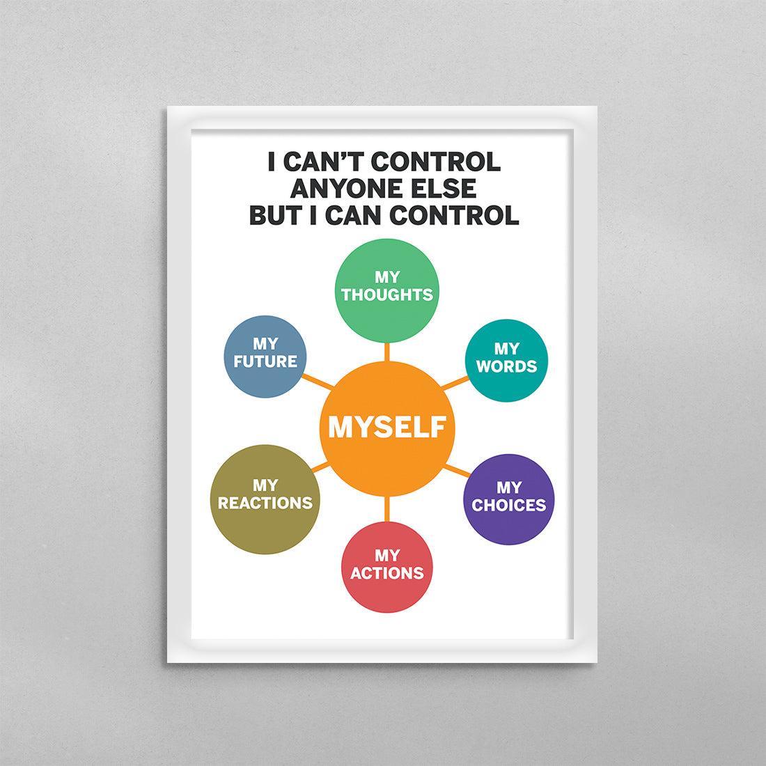 I Can't Control Anyone Else But Myself Poster