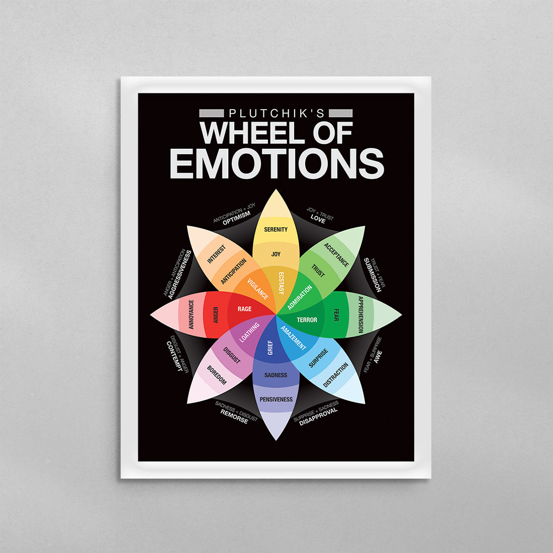 Plutchik’s Wheel of Emotions Poster