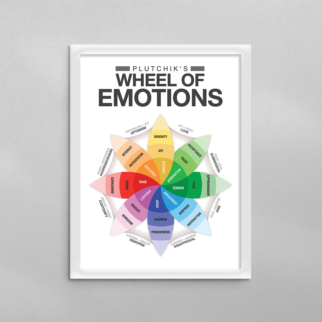 Plutchik’s Wheel of Emotions Poster