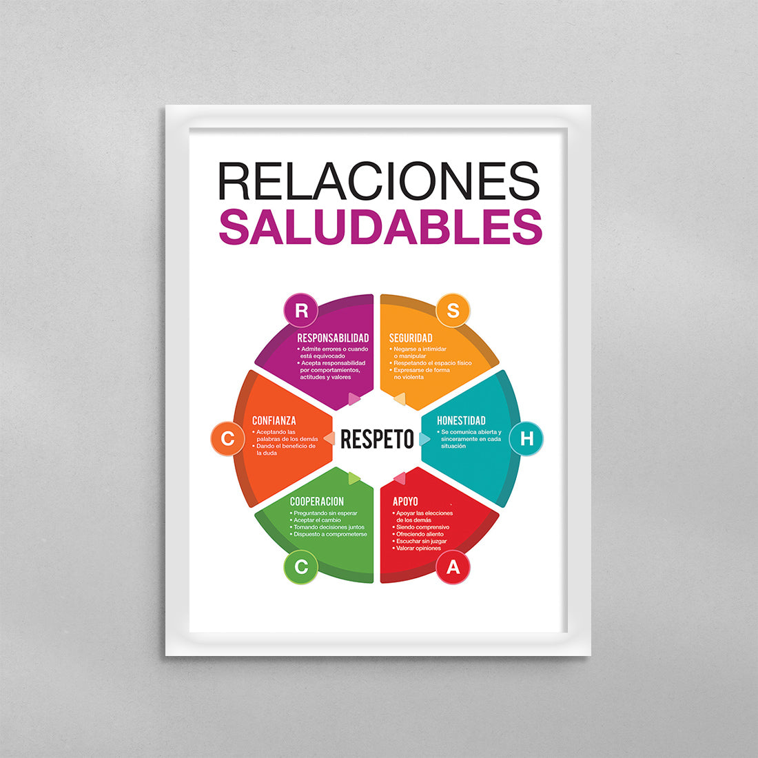 SPANISH Healthy Relationships Poster
