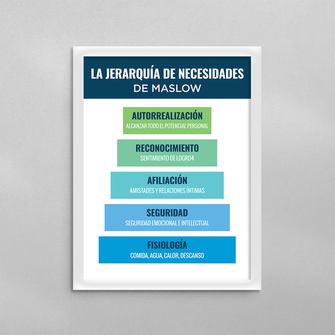 SPANISH Maslow's Hierarchy of Needs Poster