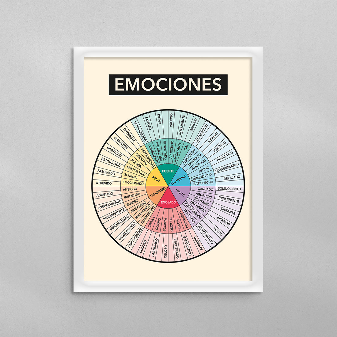 SPANISH Rueda de Emociones (Feelings Wheel) Poster