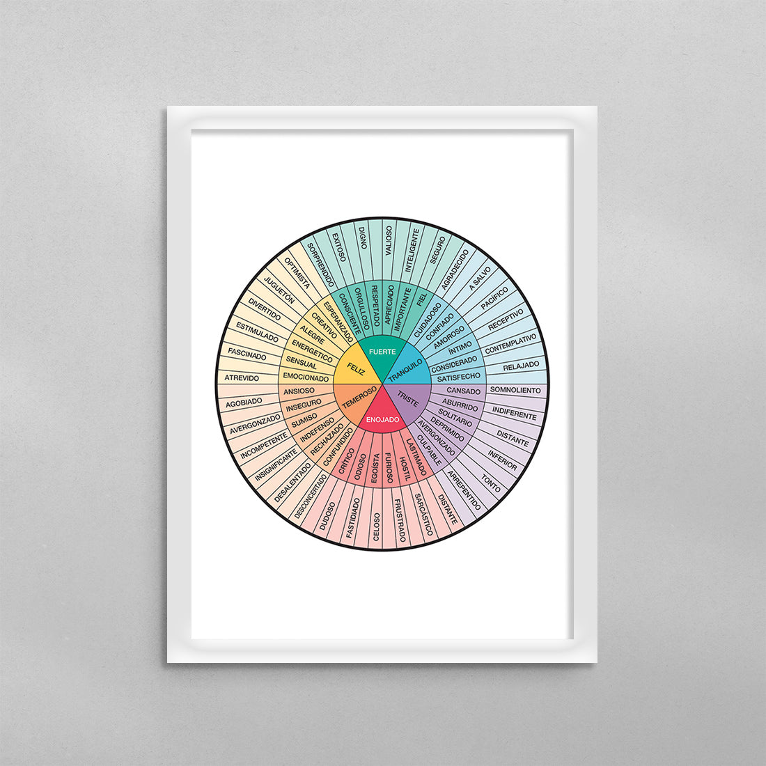 SPANISH Feelings Wheel (Rueda de Emociones) Poster