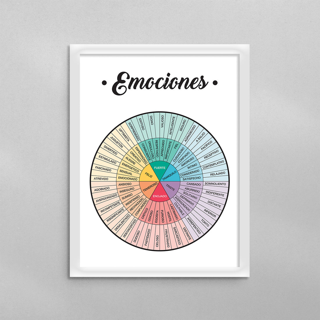SPANISH Feelings Wheel (Rueda de Emociones) Poster