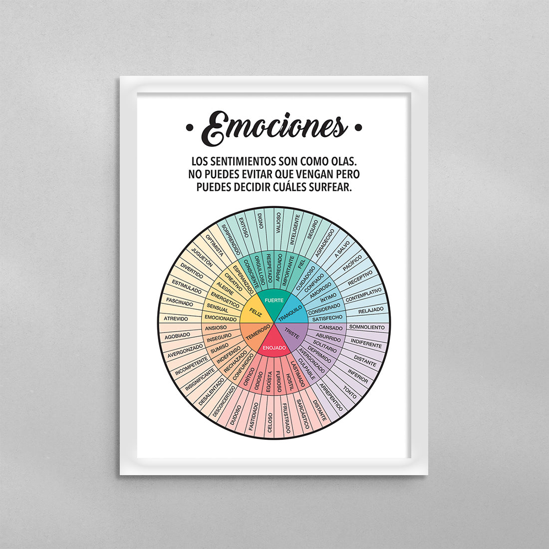 SPANISH Feelings Wheel (Rueda de Emociones) Poster