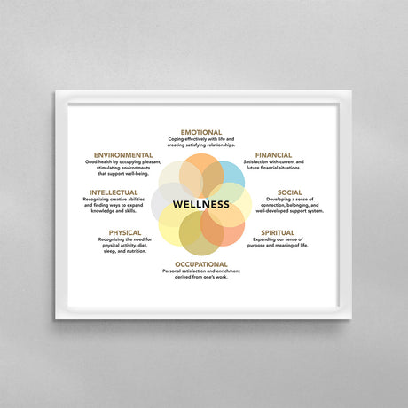 Therapy Wellness Wheel Poster