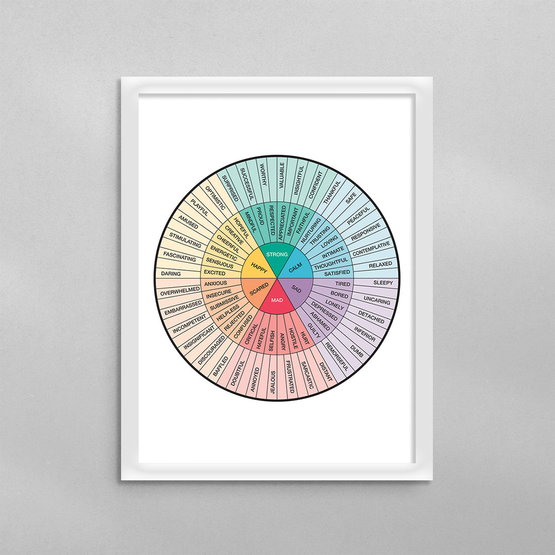 Emotions Wheel Quote Poster