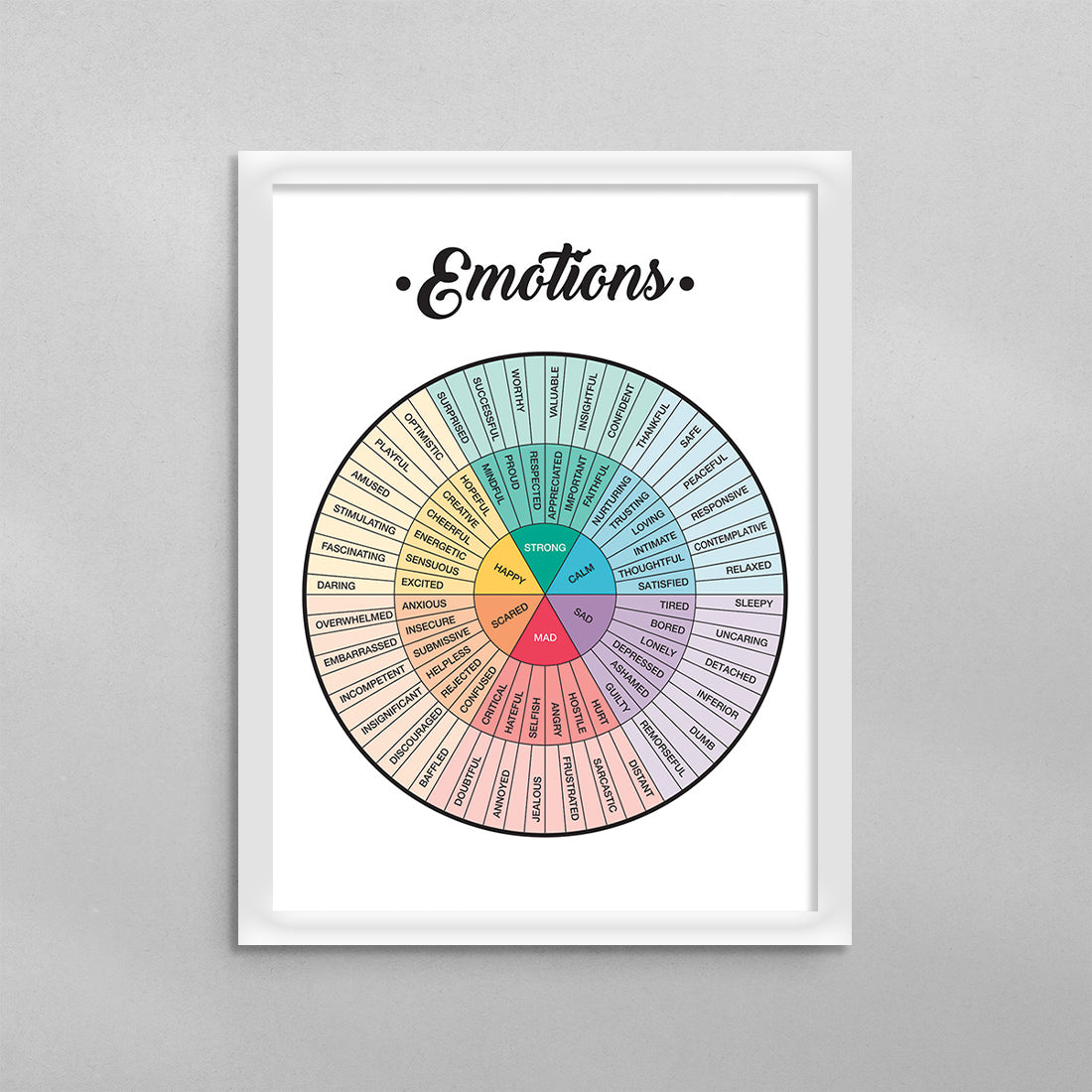 Emotions Wheel Quote Poster