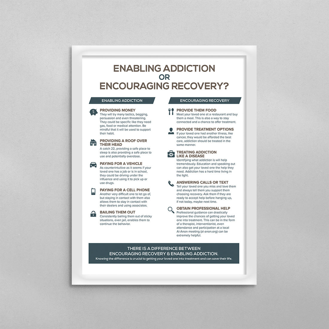 Enabling Addiction or Encouraging Recovery Poster