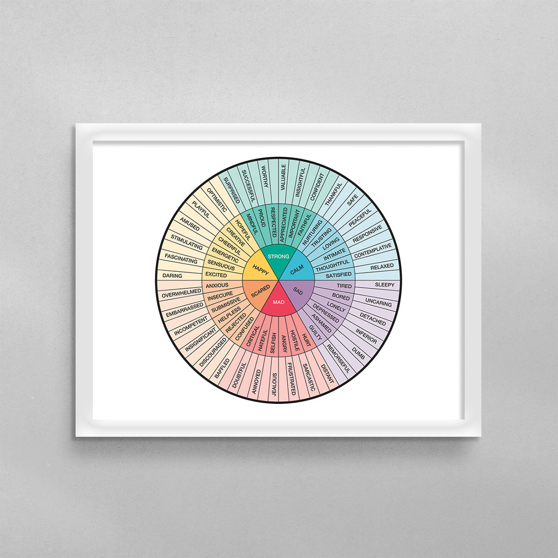 Feelings Wheel Horizontal Quote Poster