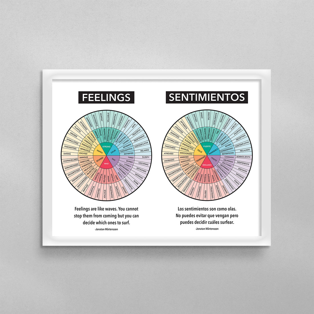 Feelings Wheel English & Spanish Poster