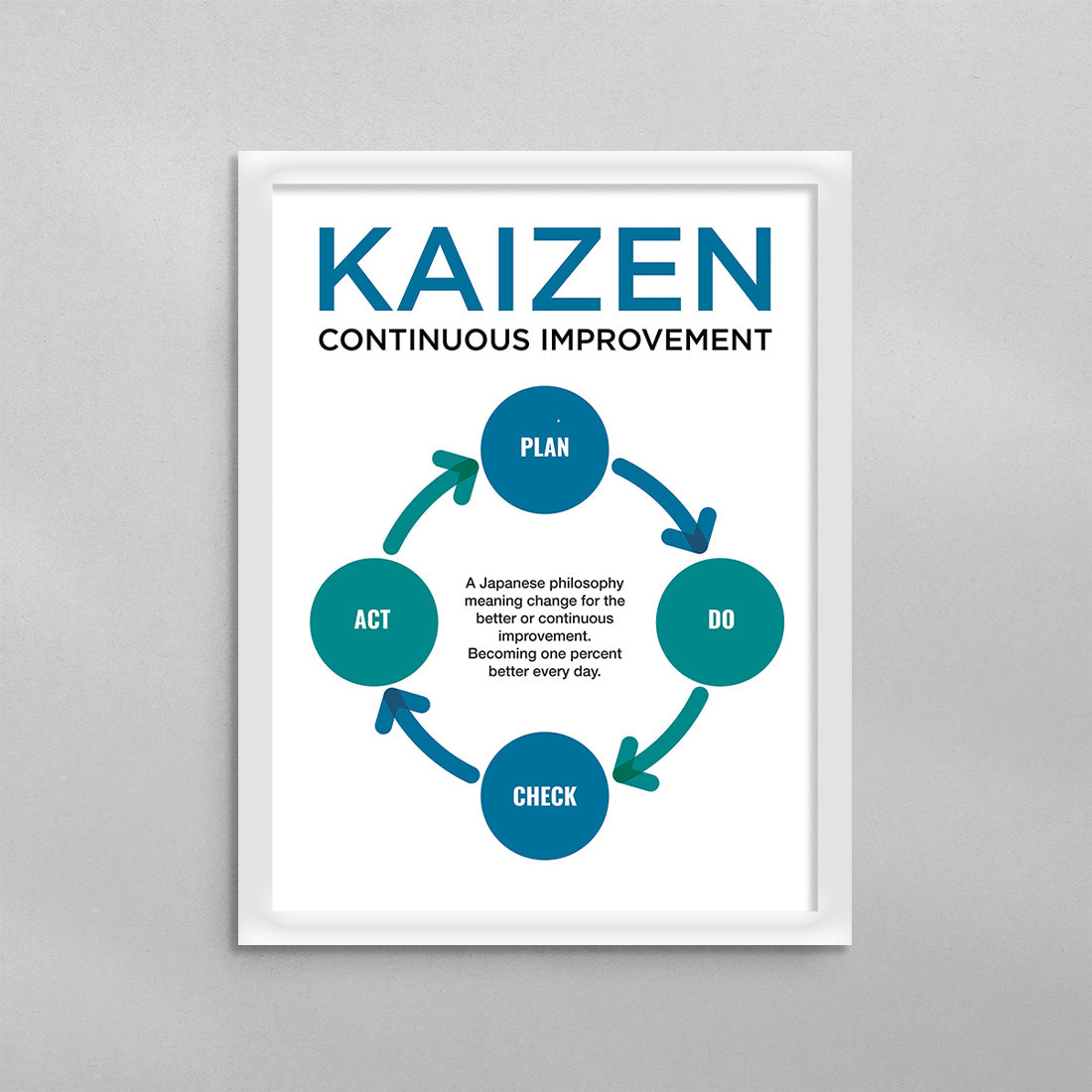 Kaizen Japanese Concept Poster