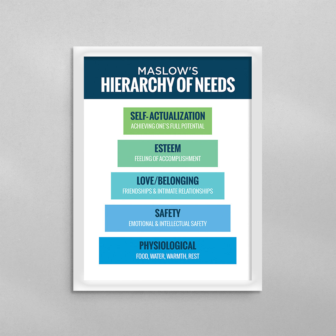 Maslow's Hierarchy of Needs Minimal Poster