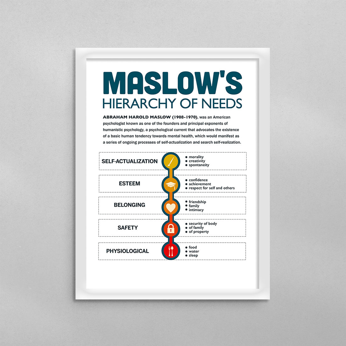Maslow's Hierarchy of Needs Poster