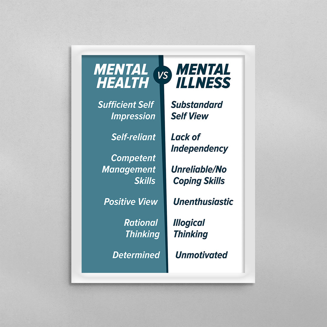 Mental Health vs Mental Illness Poster