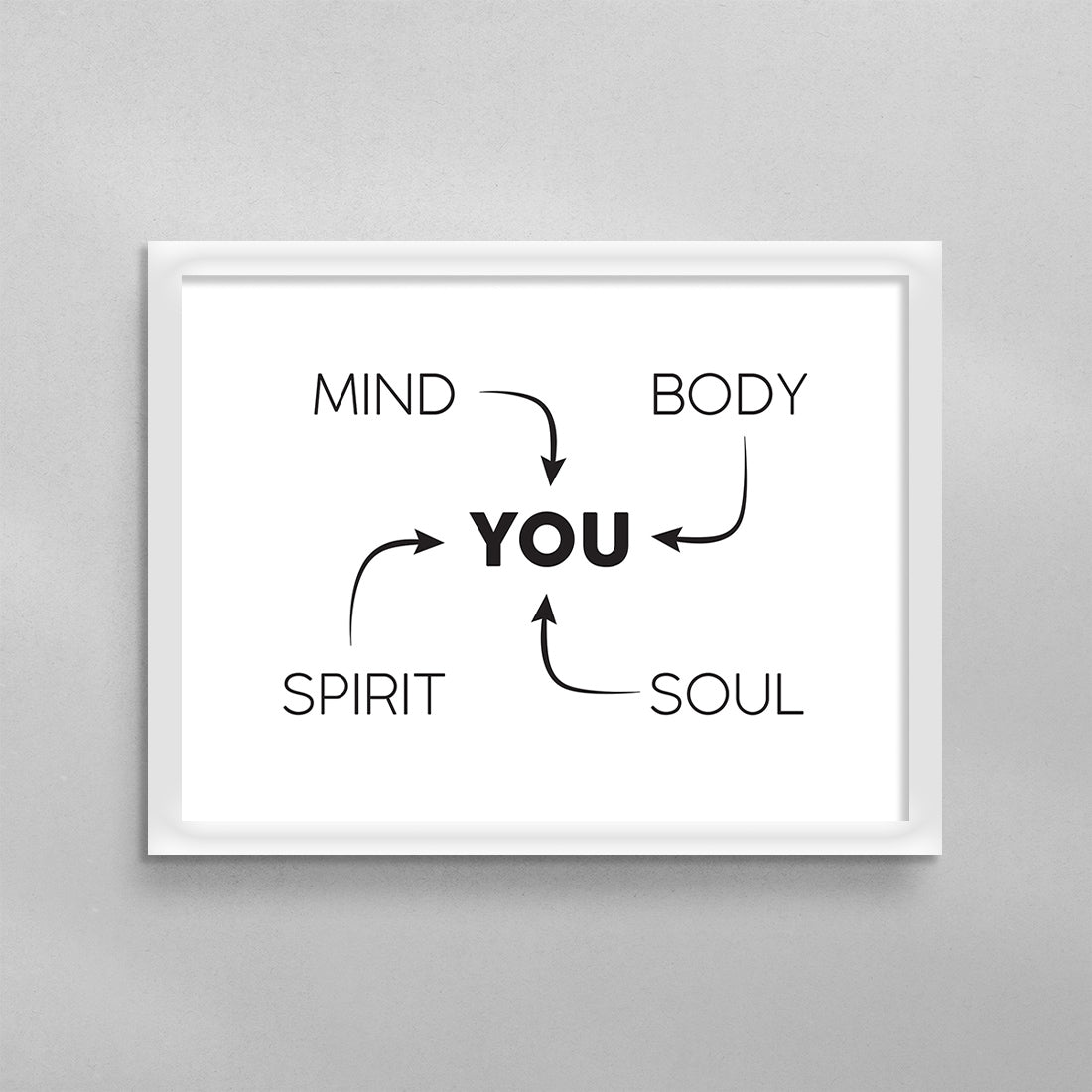 Mind, Body, Spirit, Soul Poster