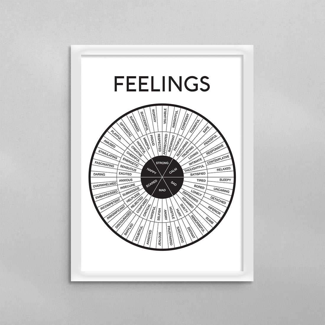 Feelings Wheel Minimal Poster