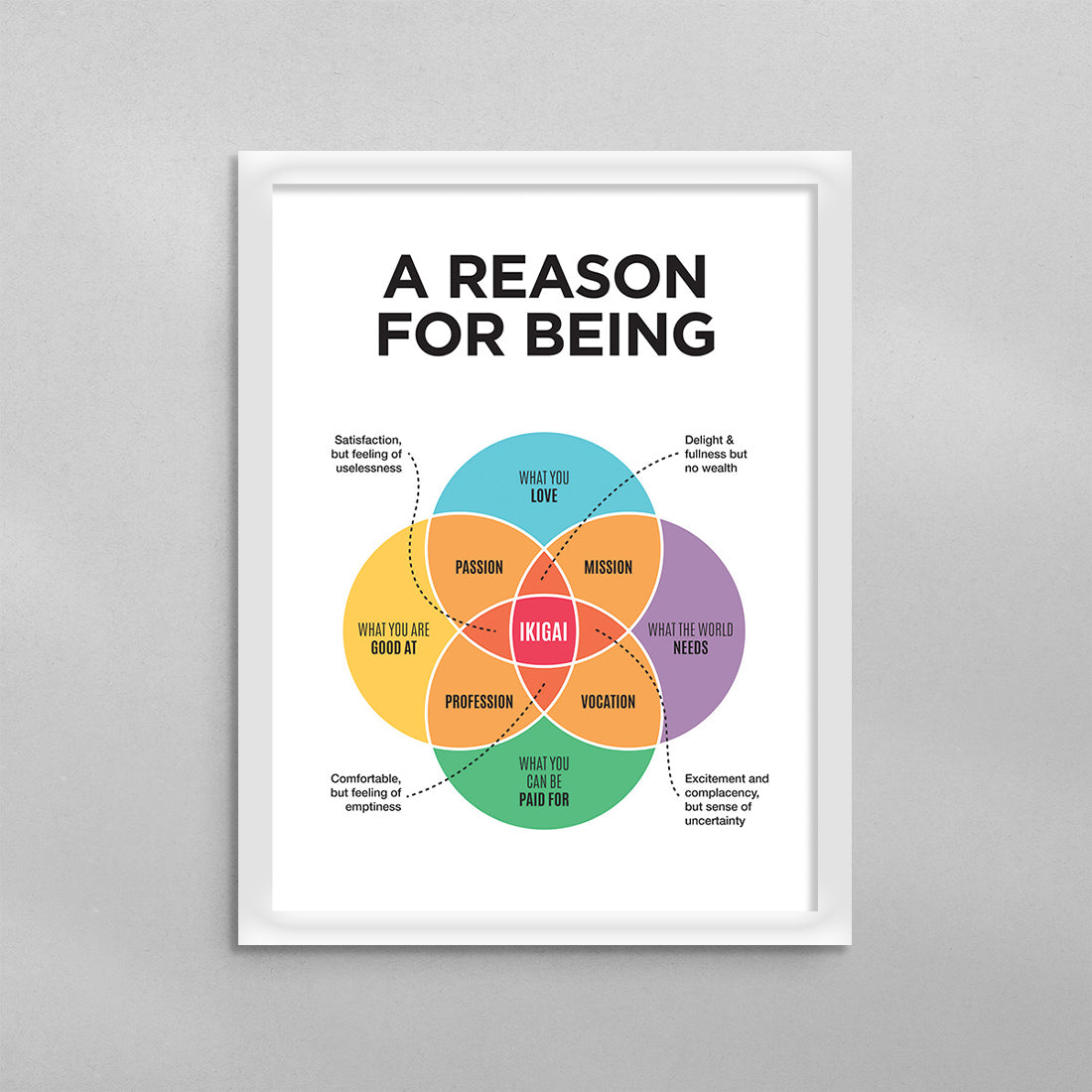 A Reason for Being Poster