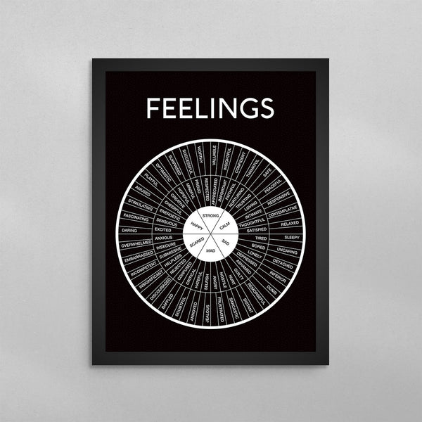 Feelings Wheel Minimal