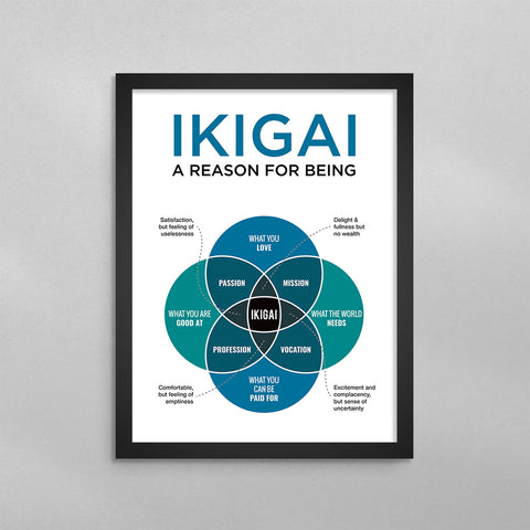 Ikigai Japanese Concept Diagram