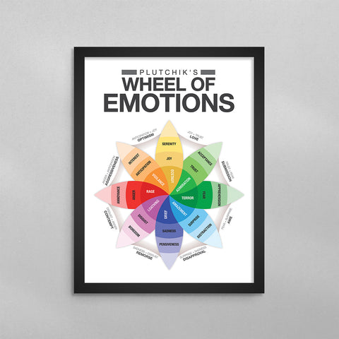 Plutchik’s Wheel of Emotions