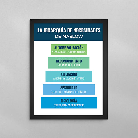 SPANISH Maslow's Hierarchy of Needs