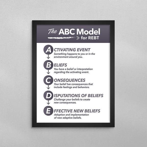 The ABC Model for REBT