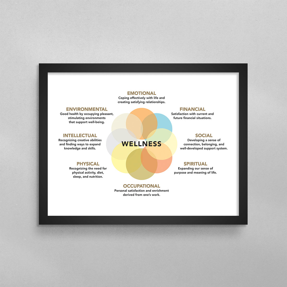 Therapy Wellness Wheel