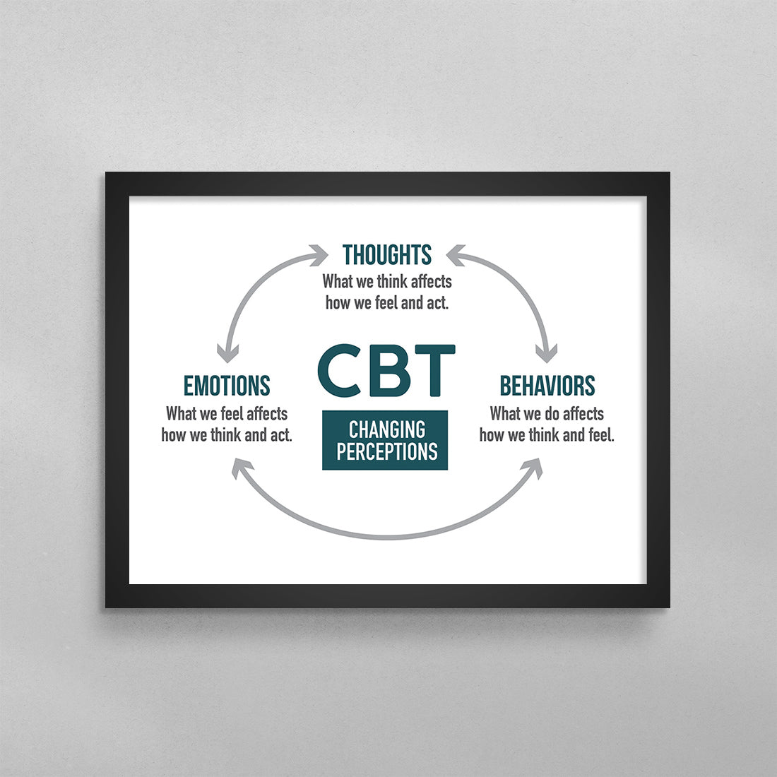 CBT Cognitive Behavioral Therapy