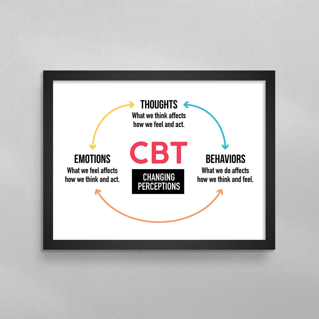 CBT Cognitive Behavioral Therapy