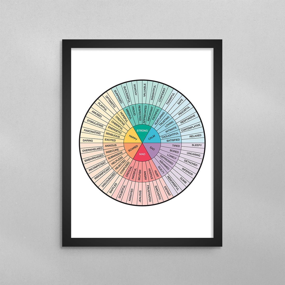 Feelings Wheel Chart Diagram with Quote