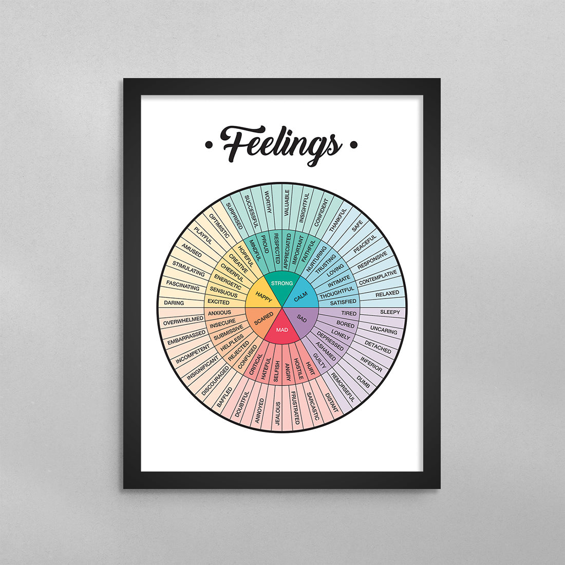 Feelings Wheel Chart Diagram with Quote