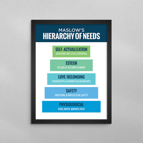 Maslow's Hierarchy of Needs Minimal