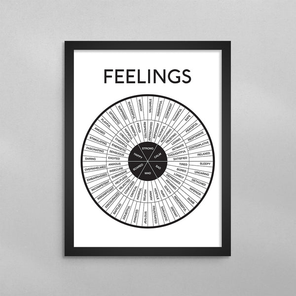 Feelings Wheel Minimal