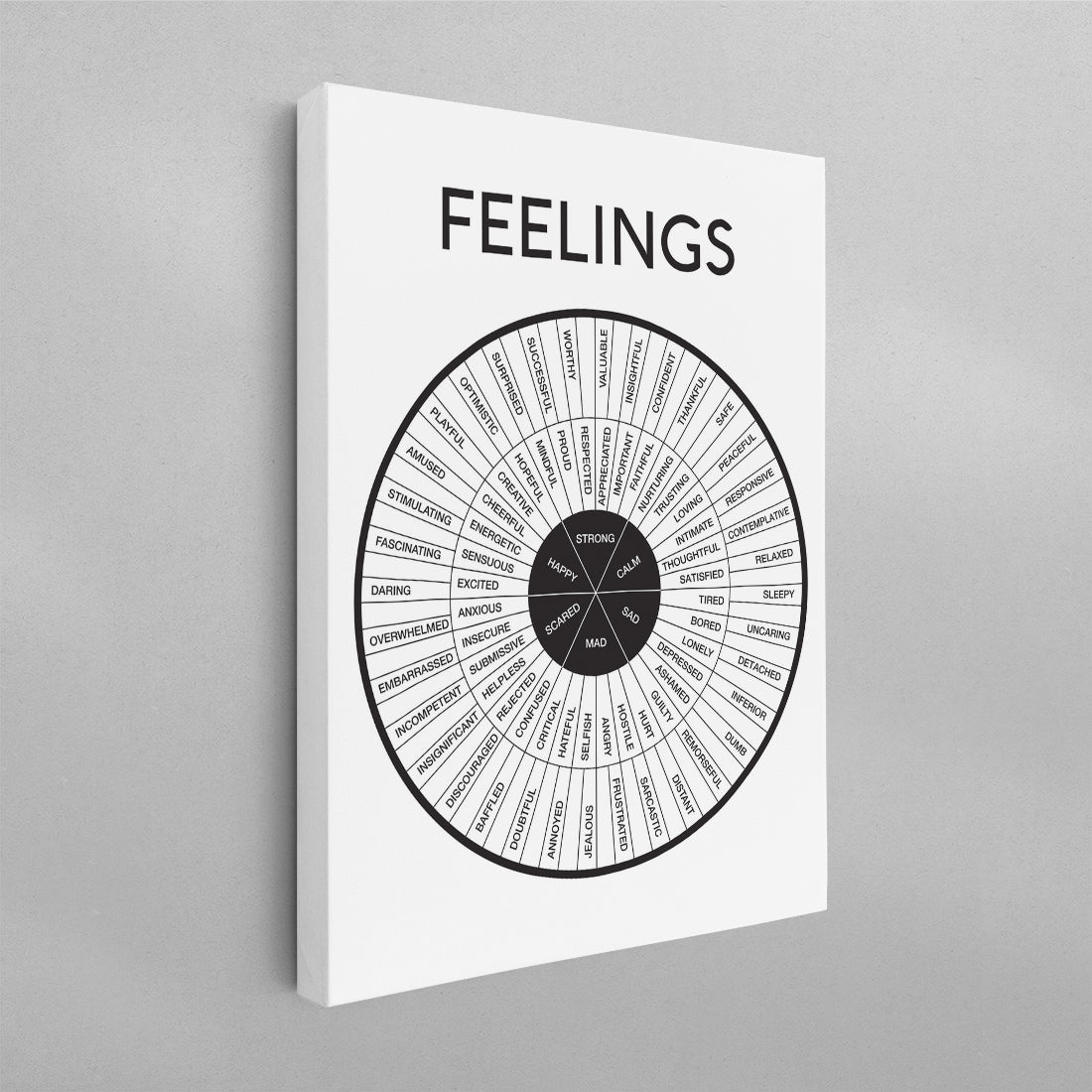 Feelings Wheel Minimal