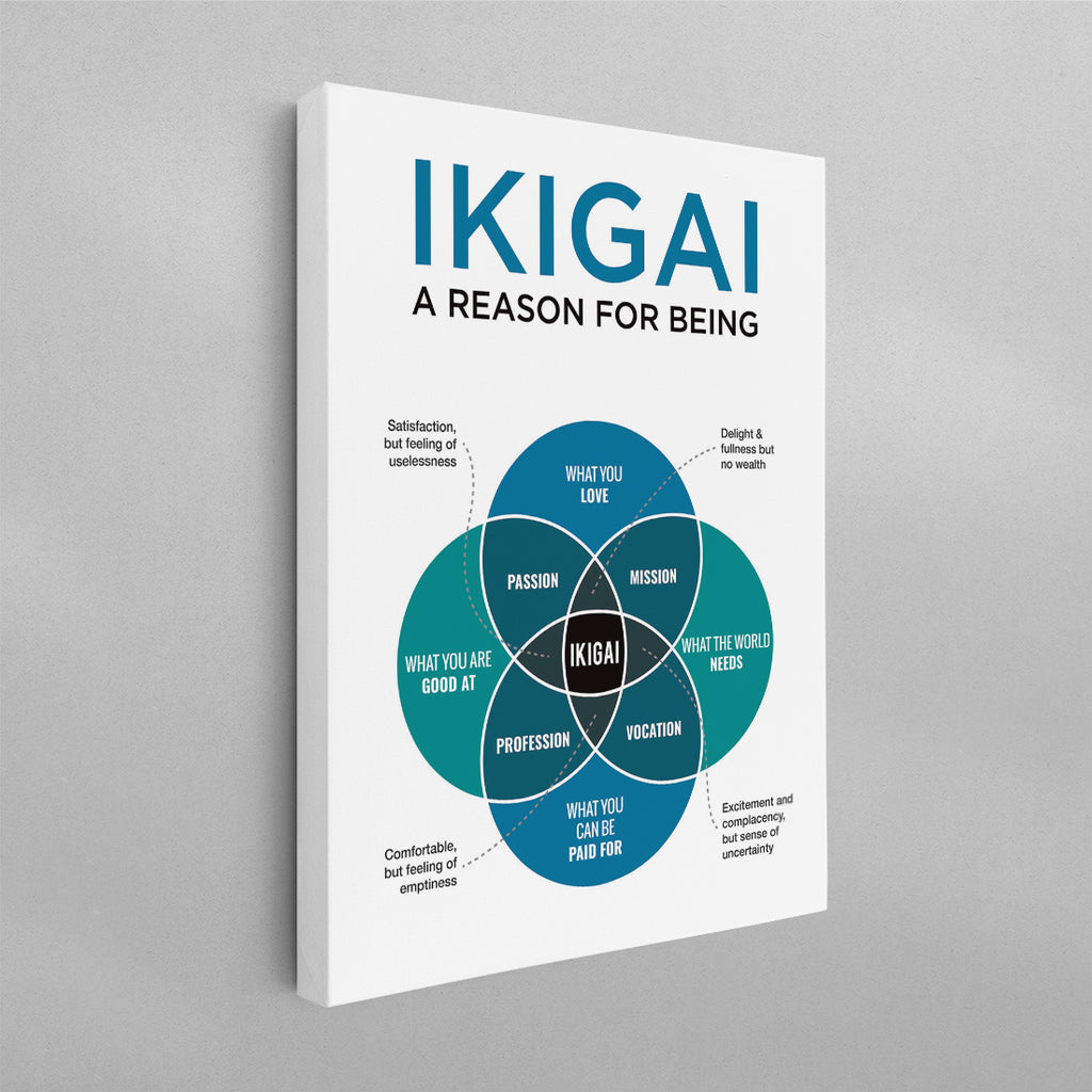 Ikigai Japanese Concept Diagram Mental Heath Wall Art Poster, Canvas ...