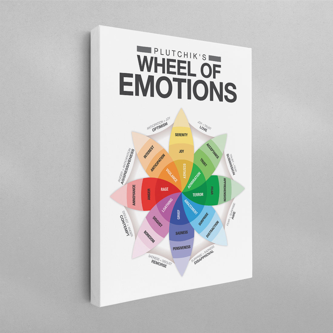 Plutchik’s Wheel of Emotions