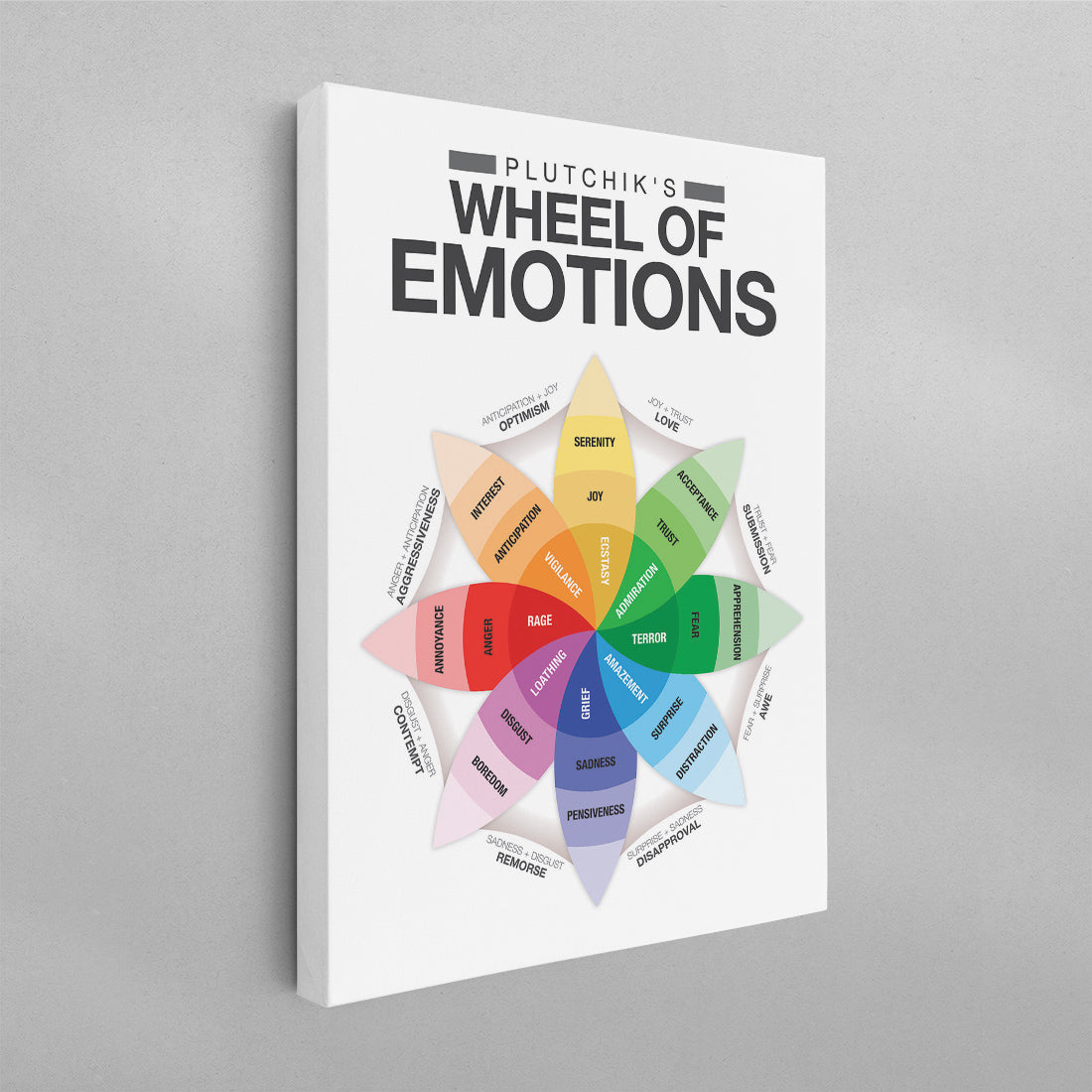Plutchik’s Wheel of Emotions Mental Heath Wall Art Poster, Canvas ... Plutchik’s Wheel of Emotions Mental Heath Wall Art Poster, Canvas ...