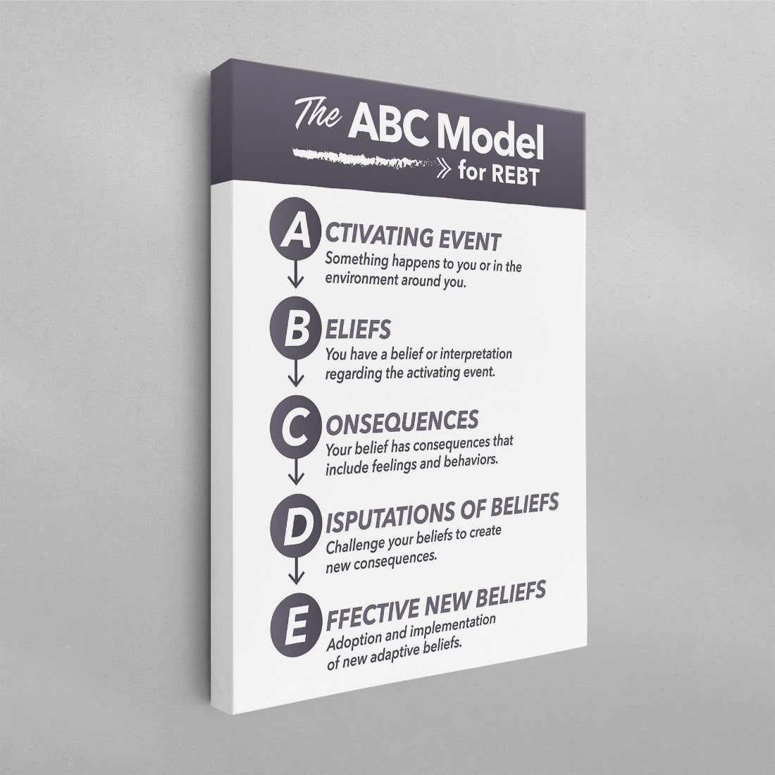 Abc Model For Rbt The ABC Model for REBT Poster - Mental Health Awareness Wall Art Print ...