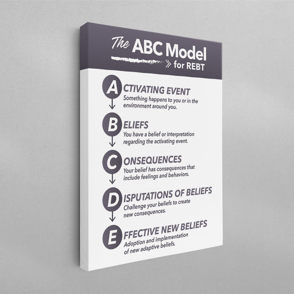 The ABC Model for REBT